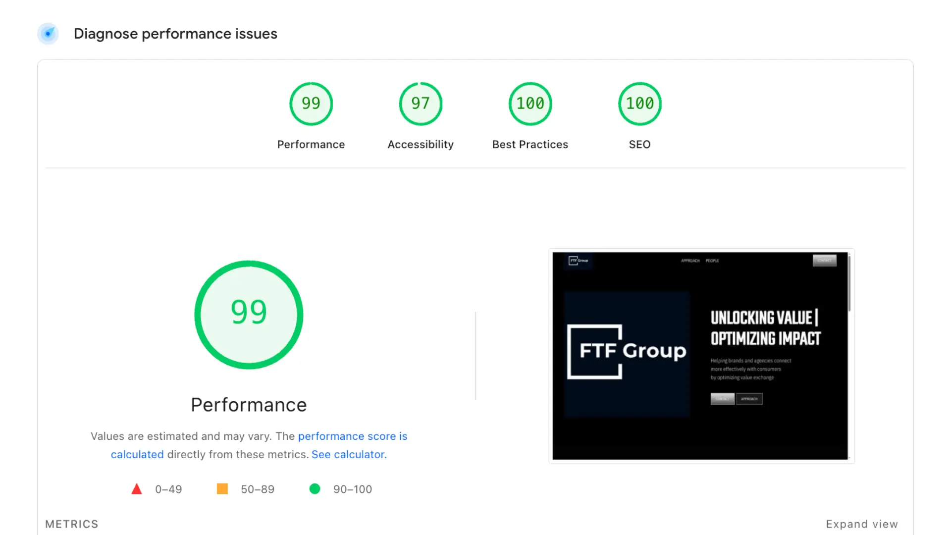 FTF Group desktop Lighthouse score screenshot.